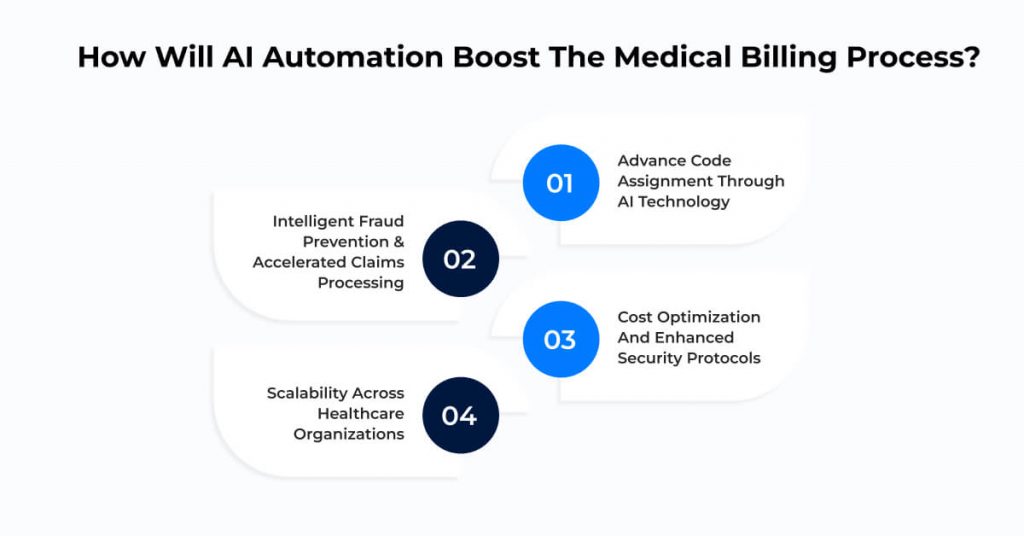 How Will AI Automation Boost the Medical Billing Process