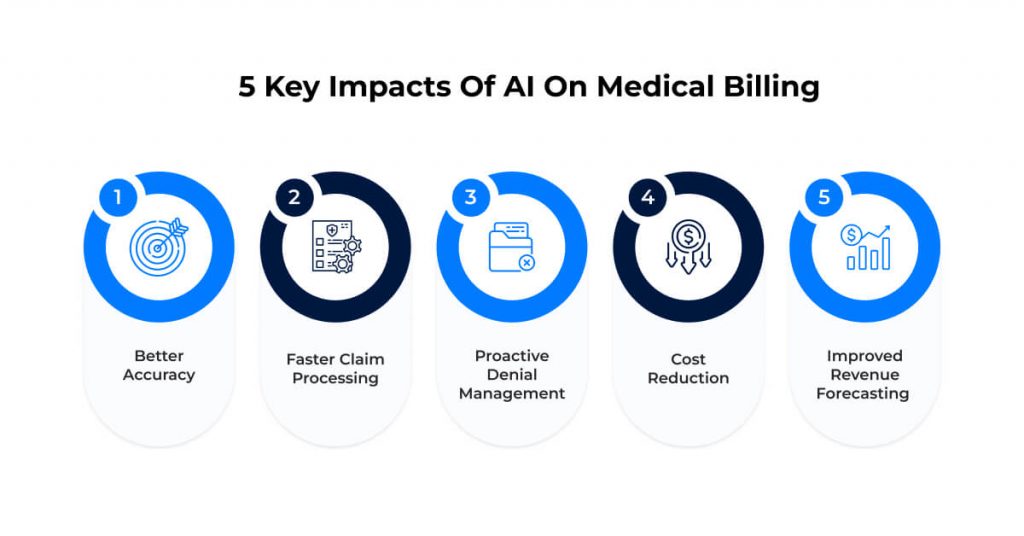 5 Key Impacts of AI on Medical Billing