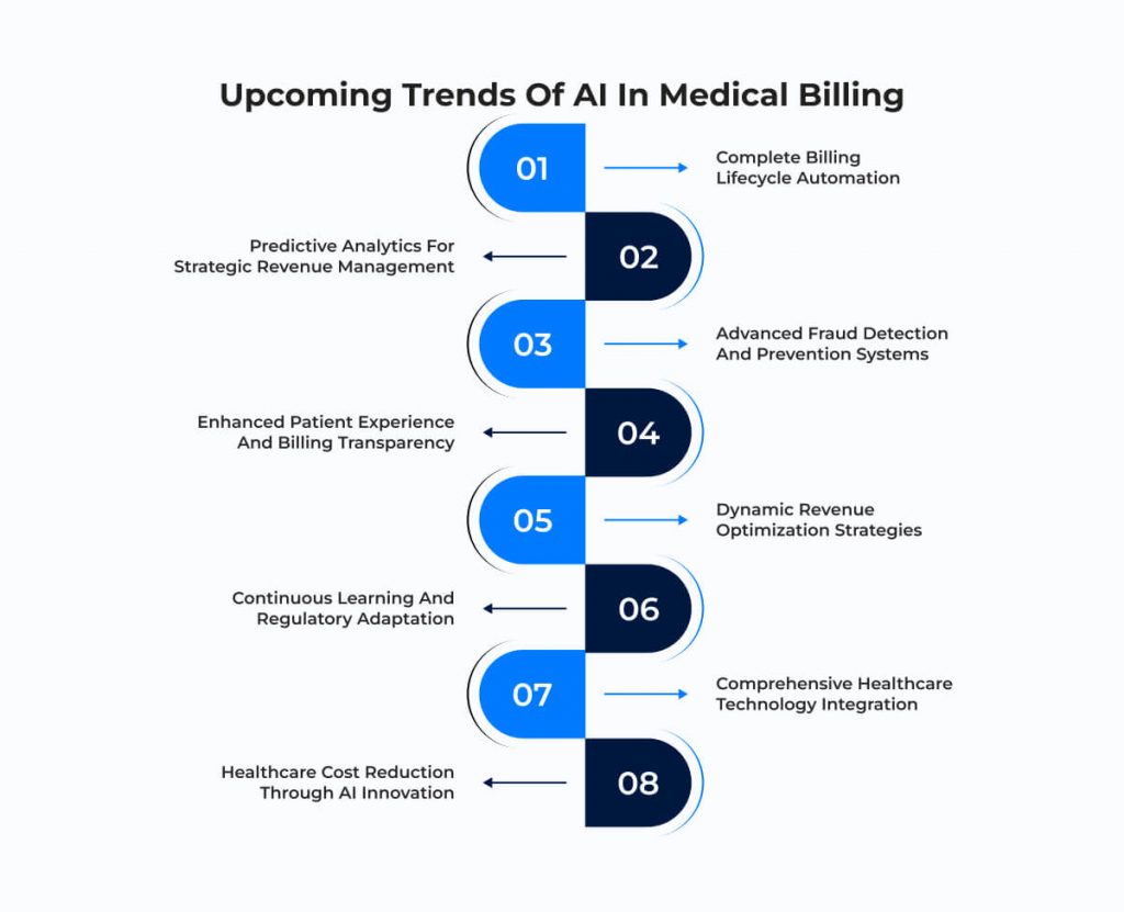 Upcoming Trends Of AI in Medical Billing