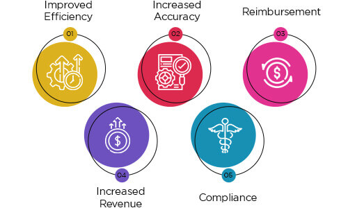Benefits of Medical Coding and Billing