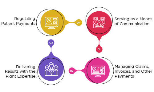 Role of Medical Coding and Billing in Healthcare
