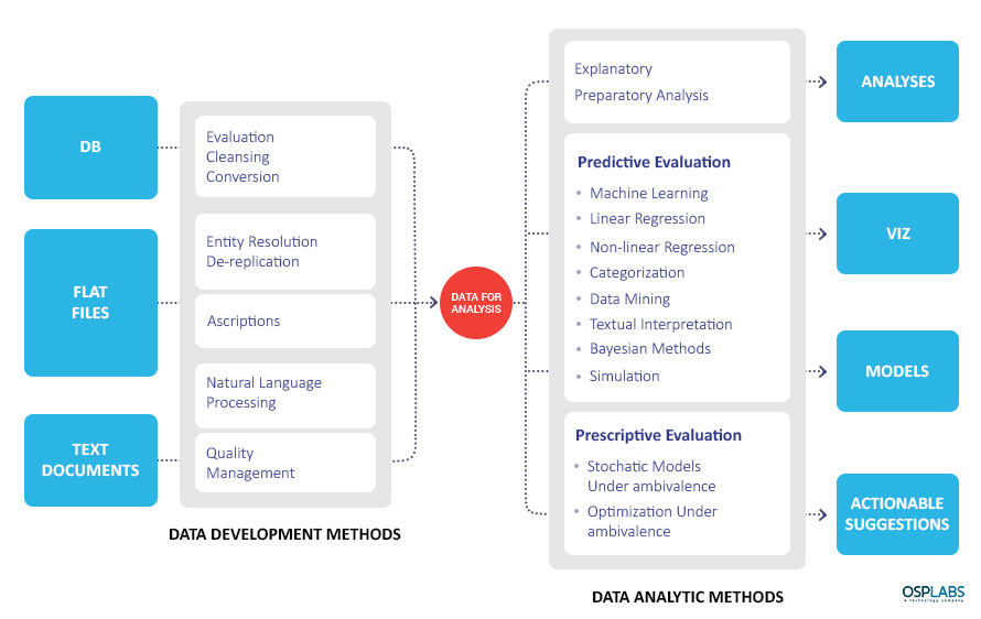 data-analysis