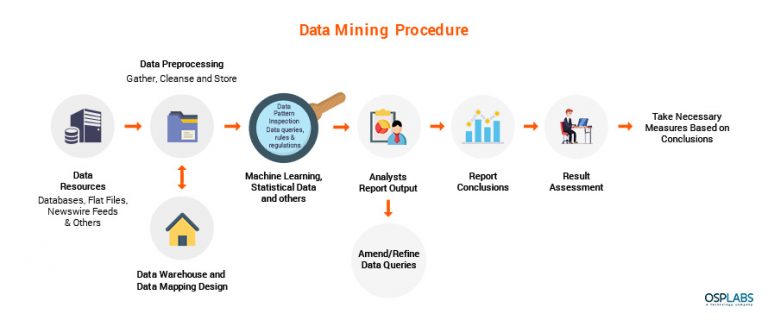 7 Secrets To Grow Billing and Coding Business | Medical Billing ...