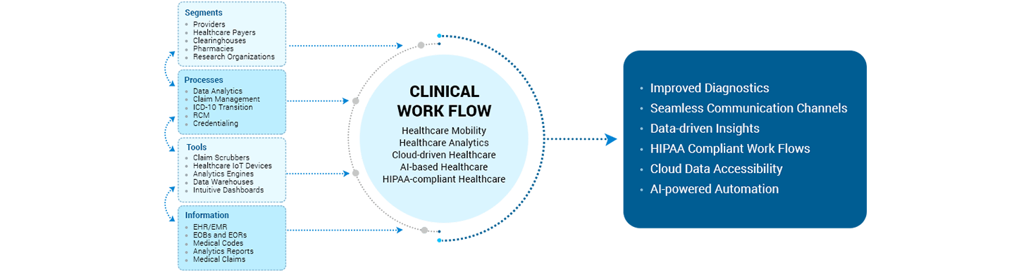 Healthcare IT Solutions Healthcare IT Solutions