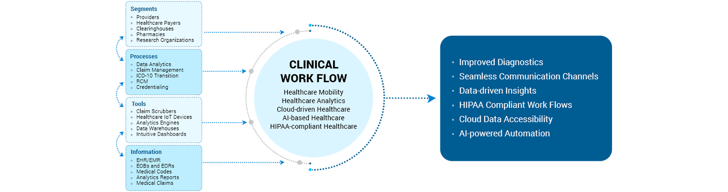 Healthcare IT Solutions