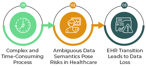 Common Challenges in HL7 Integration