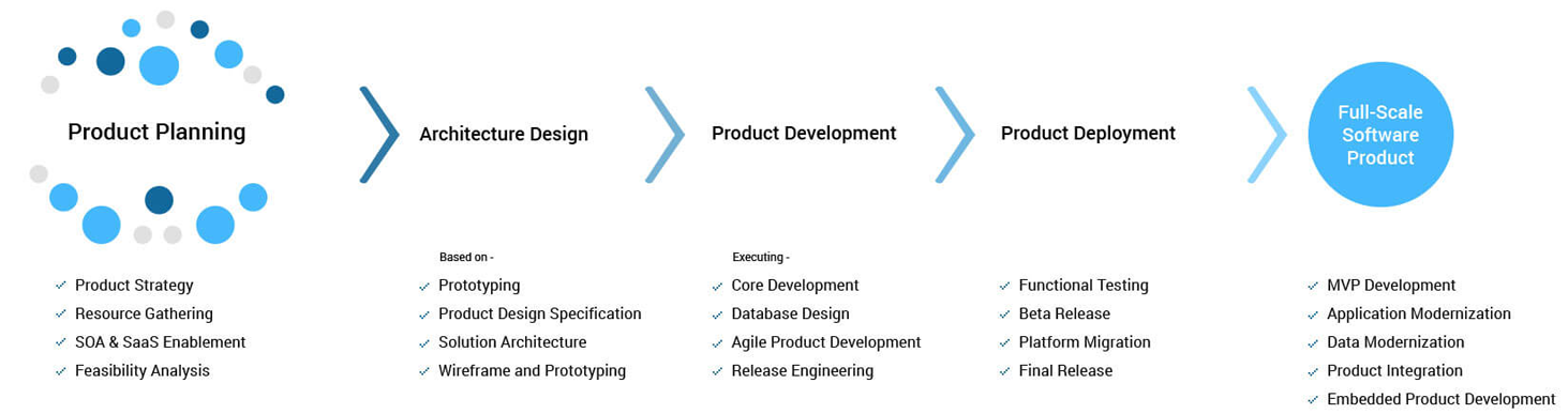 healthcare software product development healthcare software solutions product integration