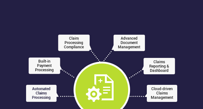 Claims Management