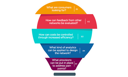 Checklist for Efficient Healthcare Provider Network Management Systems