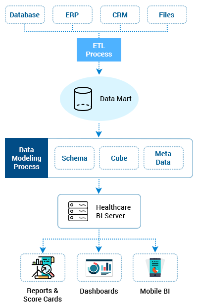 Business Intelligence Roadmap Ebook