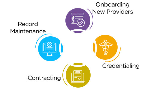 Role of Healthcare Provider Networks in Healthcare
