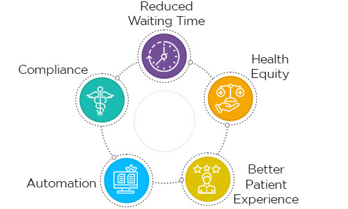 Some other benefits of a robust network management system are