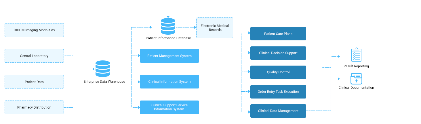 Hospital_Information_System_web_Process_