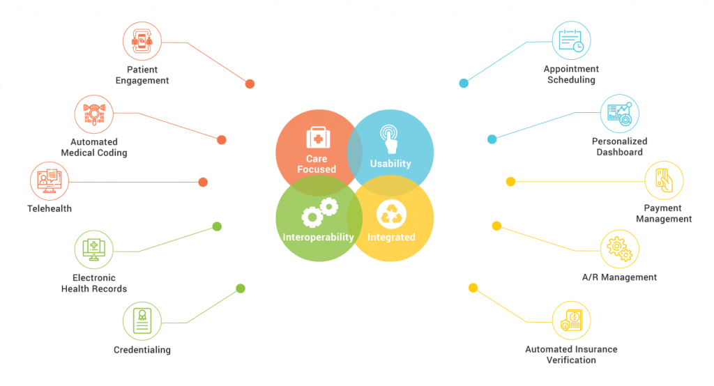 Mental Health Billing Solution