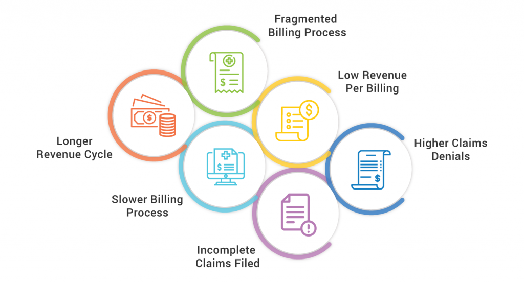 Mental Health Billing Challenges