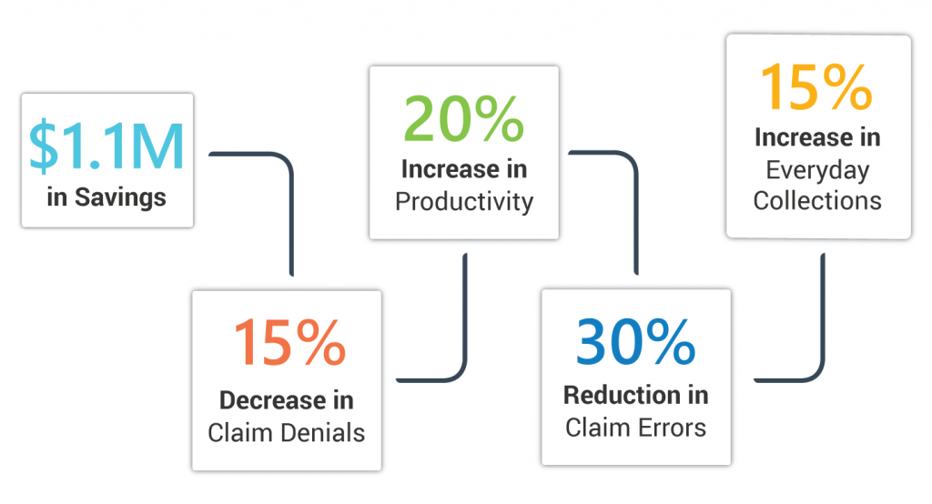 Mental Health Billing Solution Results