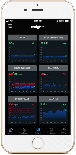 Promoting Patient Engagement Through Advanced Data Analytics