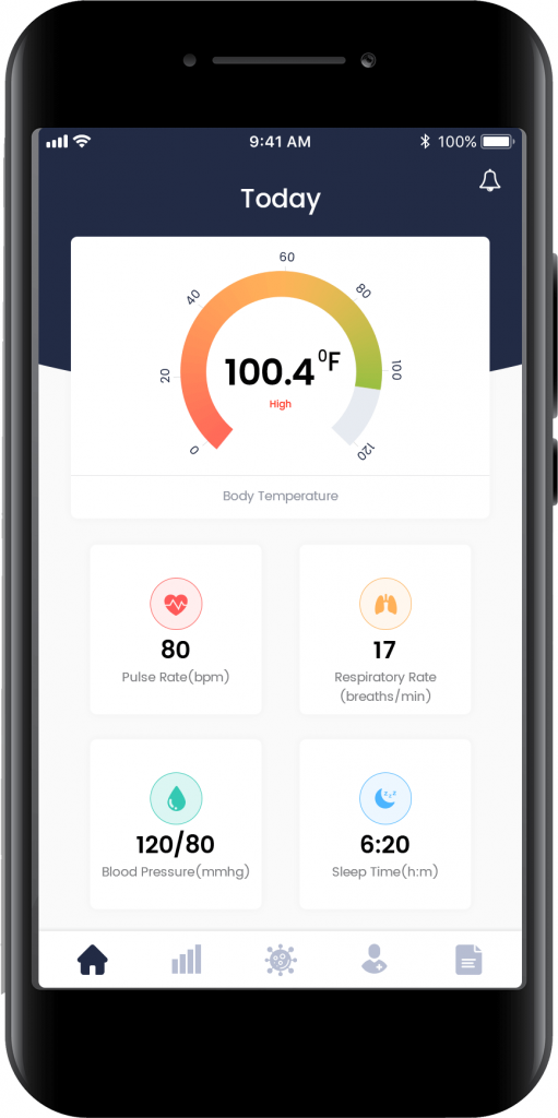 Telehealth with remote patient monitoring dashboard