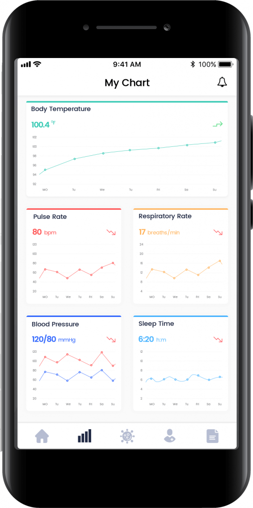 Telehealth with remote patient monitoring dashboard