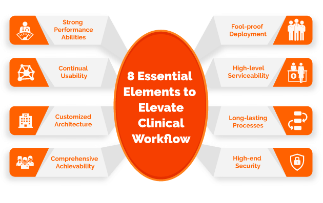 8 Essential Elements to Elevate Clinical Workflow