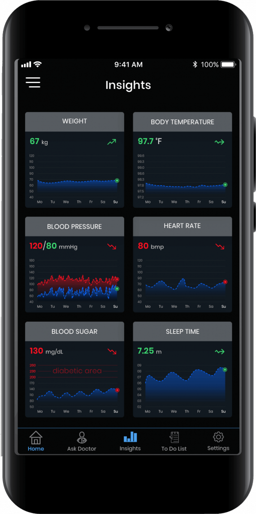 remote patient monitoring dashboard
