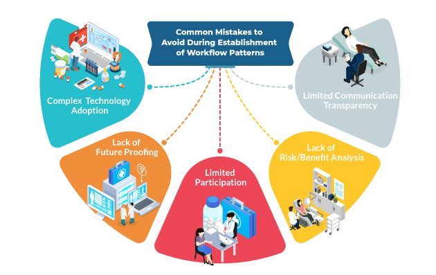 Common Mistakes to Avoid During Establishment of Workflow Patterns