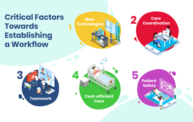 Critical Factors Towards Establishing a Workflow