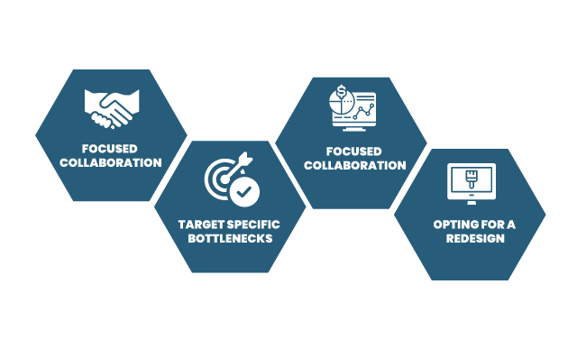 Hospital Workflow Strategies for Better Patient Outcomes