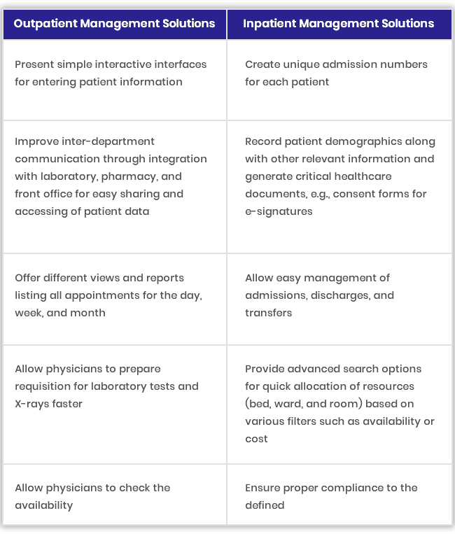 Outpatient and Inpatient Management Solutions