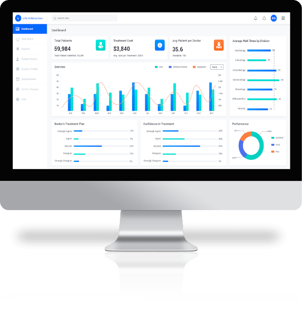 Patient engagement software solution dashboard