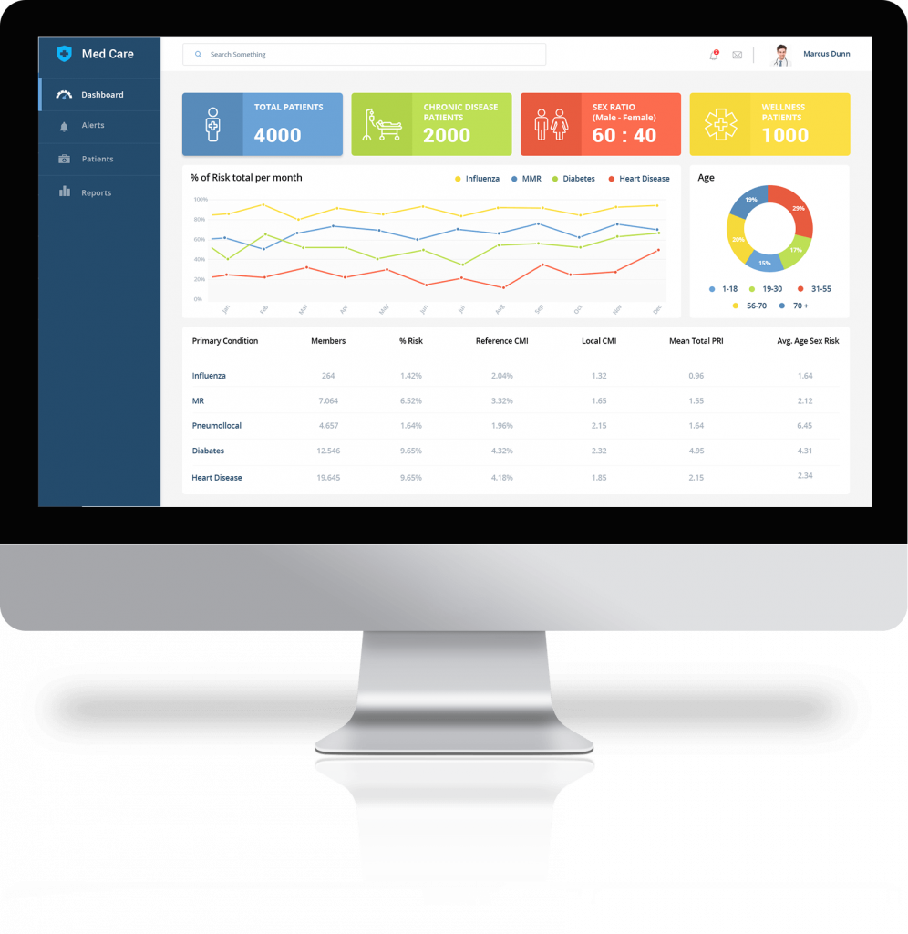Population health management solutions
