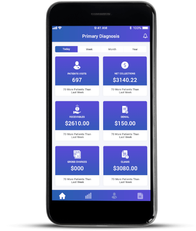 Cloud based Healthcare Software Solution