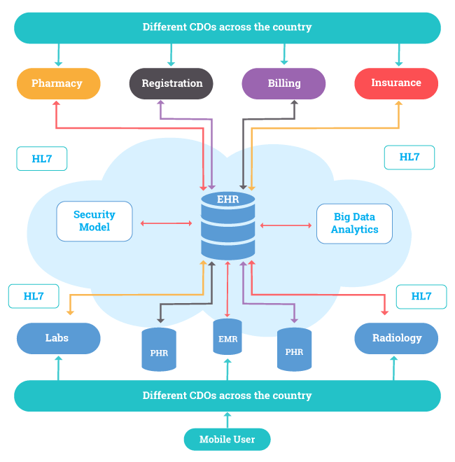 cloud computing in healthcare