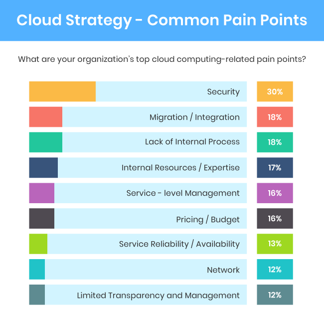 Healthcare Cloud Solutions