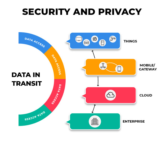 Remote Monitoring Software Solution