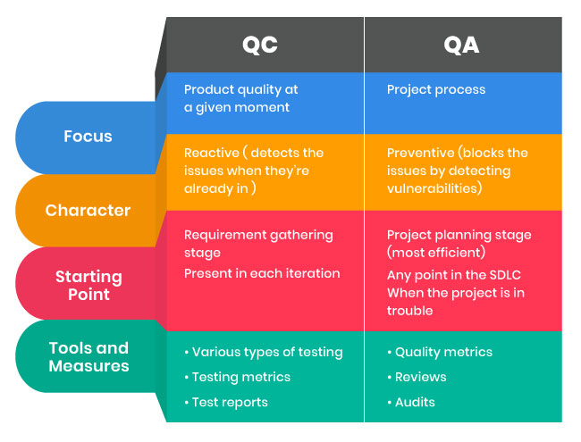 Healthcare Development Process