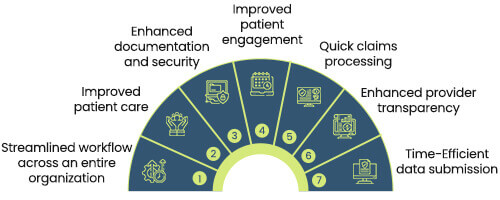 Benefits of EHR integrated practice management