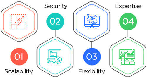 Selecting The Right Healthcare Data Integration Software