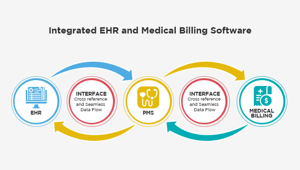 EHR and Medical Billing Software