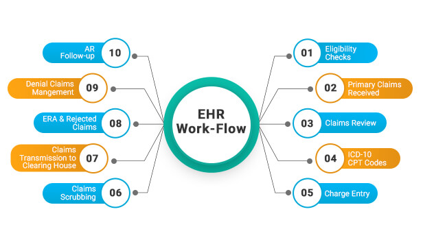 patient billing system