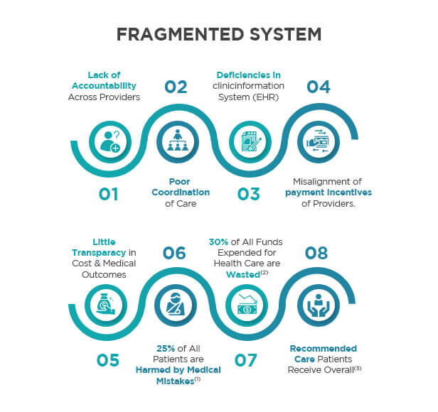 Integrated Healthcare Applications