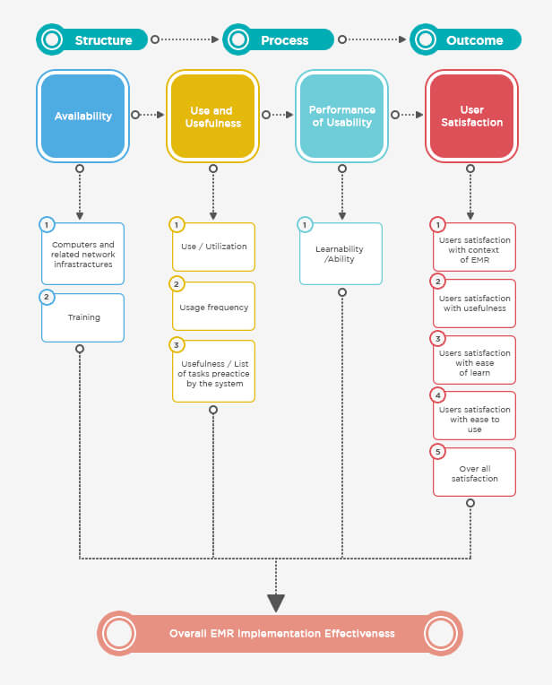 Integrated Medical Billing