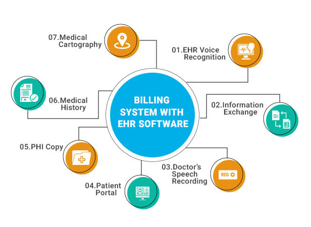 EHR billing