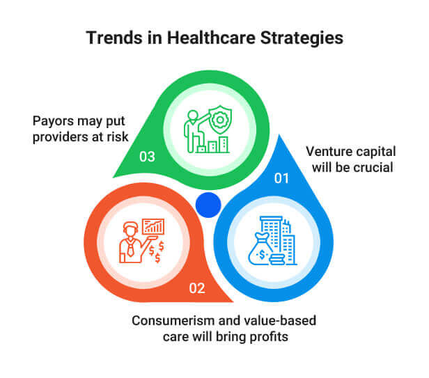 Healthcare Strategies