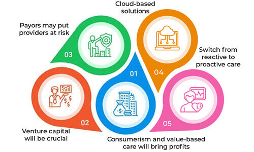 Trends in Healthcare Strategies