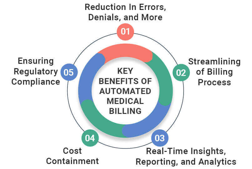 Key Benefits of Automated Medical Billing