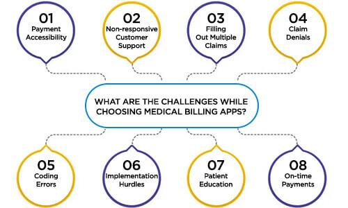What Are The Challenges While Choosing Medical Billing Apps