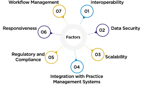 What Are The Key Consideration Factors While Choosing Medical Billing Apps