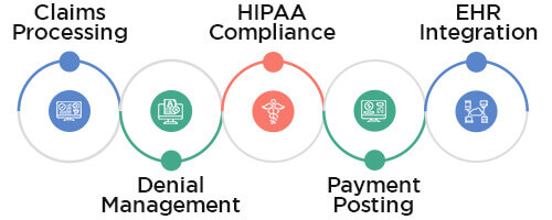 What Can Be Automated in Medical Billing