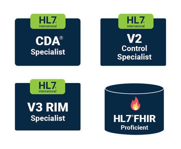 Everything You Need To Know About HL7 everything-you-need-to-know-about-hl7